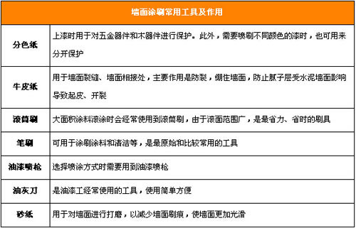 涂刷完美墙面
